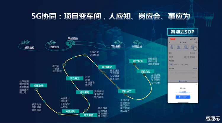 抓重點、出亮點，明源雲數字賦能各地項目建設提速_fororder_不僅如此