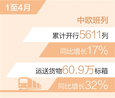 1至4月中歐班列累計開行5611列