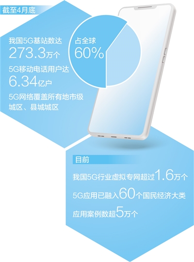 5G融入超六成國民經濟大類