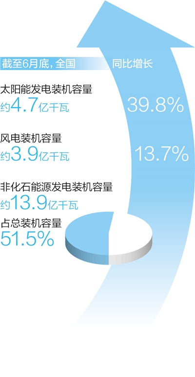 清潔能源 互補發展——雅礱江水風光一體化示範基地建設現場探訪