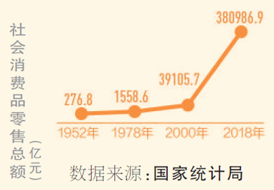 前8月網上零售保持快速增長
