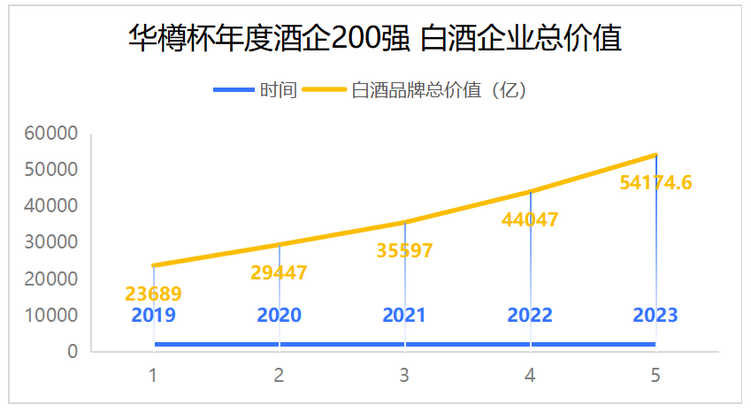 華樽杯第十五屆酒類品牌價值200發佈_fororder_wps_doc_2