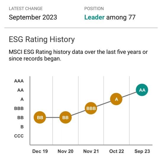 蒙牛入選2023年中國上市公司ESG優秀實踐案例_fororder_5