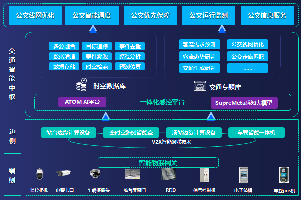 AI賦能城市公交可持續發展 閃馬智慧助力公交行業智慧提升_fororder_閃馬1