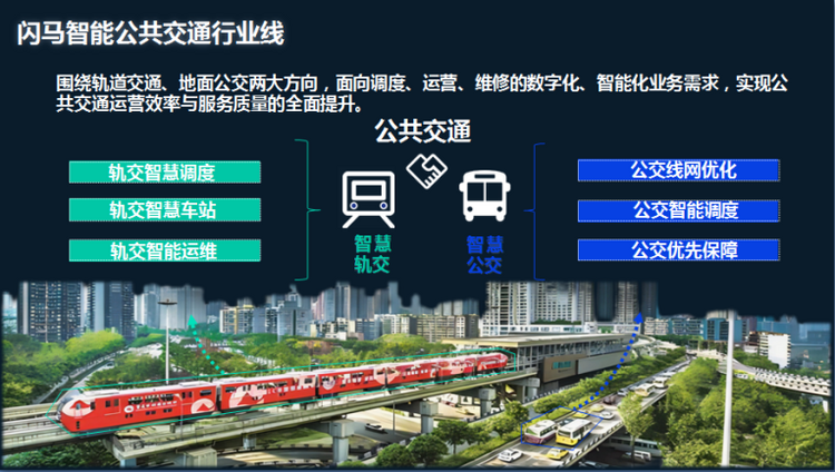 AI賦能城市公交可持續發展 閃馬智慧助力公交行業智慧提升_fororder_閃馬