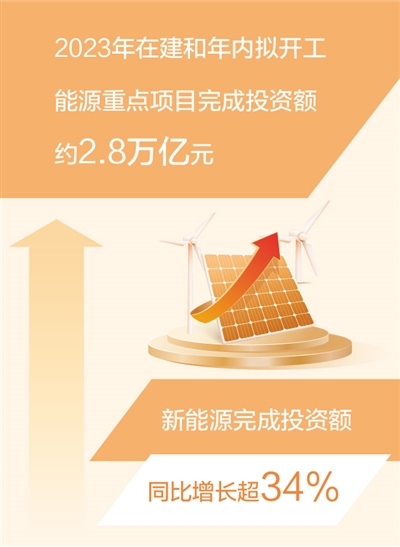 2023年能源投資保持快速增長