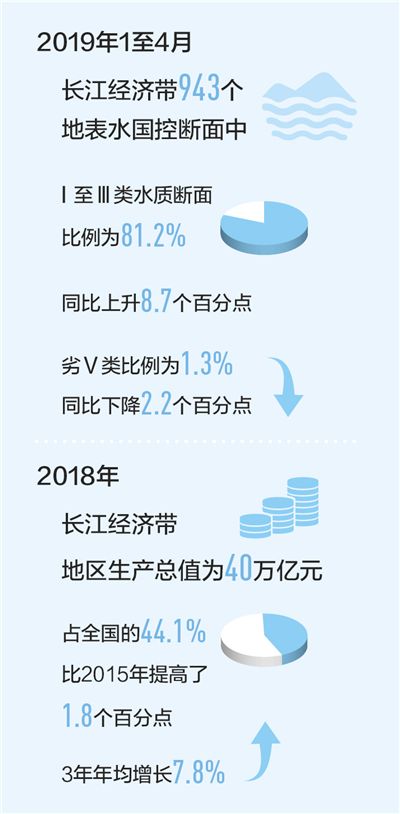 同護一江水 澎湃新動能