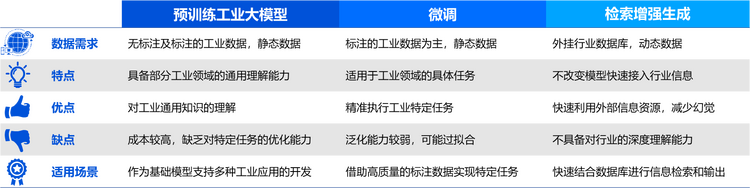 《工業大模型應用報告》重磅發佈：大模型有望成為驅動工業智慧化的引擎_fororder_wps_doc_1