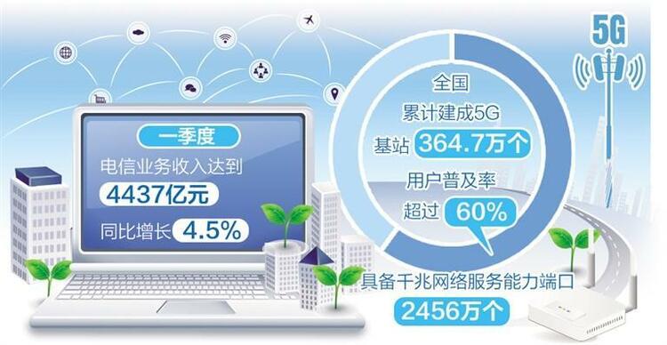 截至去年底備案網站數超380萬、網民規模達10.9億 我國互聯網行業綜合實力顯著增強_fororder_網民