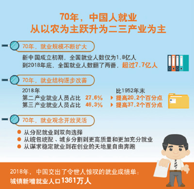 就業穩 經濟穩