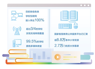 智慧校園 科技感滿滿