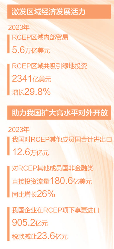 區域貿易投資合作顯著增長_fororder_1719951136068_1