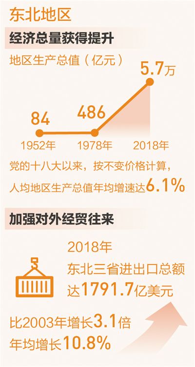 東北全面振興正夯基