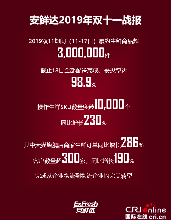 【新盟國際 環球創業頻道 無位置】安鮮達2.0時代首戰告捷 完成從企業物流到物流企業的轉型