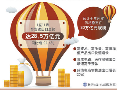 為貿易高品質發展提供制度保障