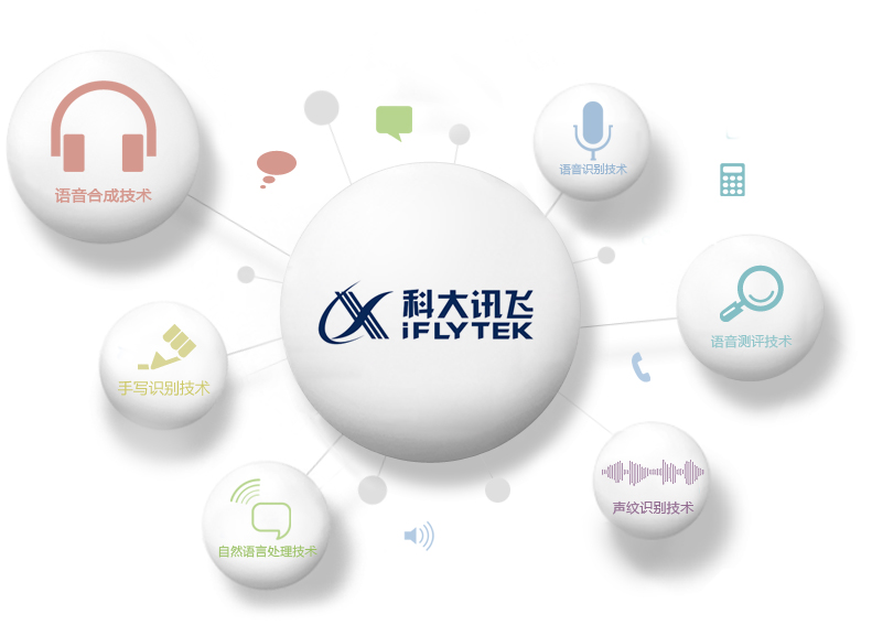 核心技術