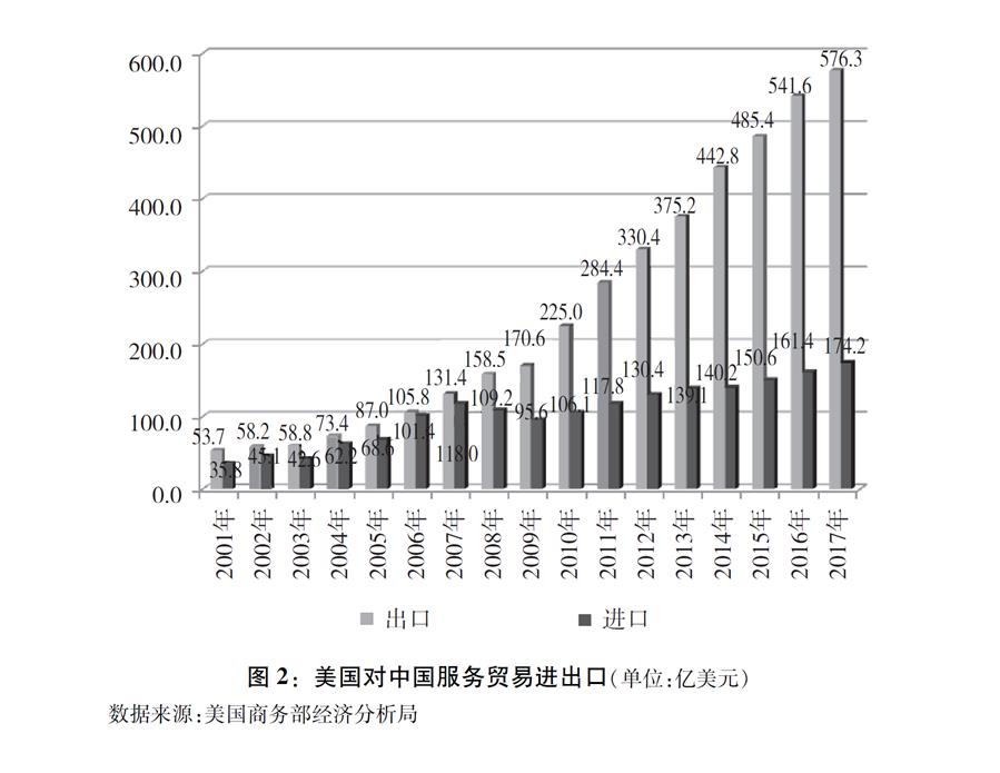 關於中美經貿摩擦的事實與中方立場 關於中美經貿摩擦的事實與中方立場