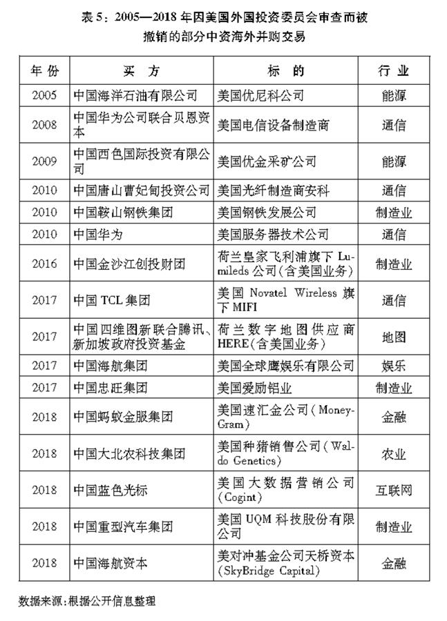 關於中美經貿摩擦的事實與中方立場 關於中美經貿摩擦的事實與中方立場