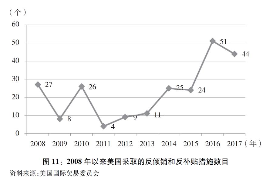 關於中美經貿摩擦的事實與中方立場 關於中美經貿摩擦的事實與中方立場