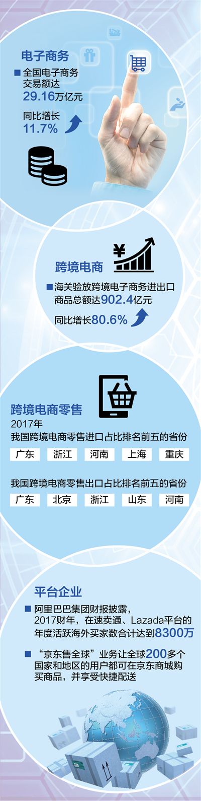平臺跨境,中國電商“朋友圈”擴大(大數據觀察·走出國門探發展) 平臺跨境,中國電商“朋友圈”擴大(大數據觀察·走出國門探發展)