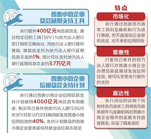 讓貨幣政策工具直達實體經濟