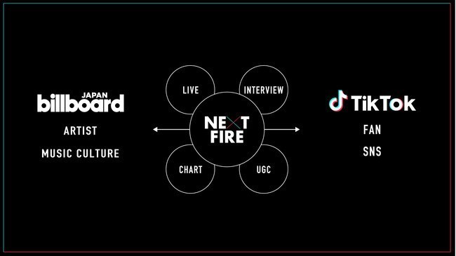 TikTok聯合Billboard在日本推出全新音樂節目《Next Fire》