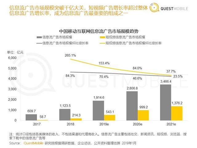 中國移動互聯網年度大報告：八大關鍵詞與十大趨勢（中首）（資訊）（財智推薦）