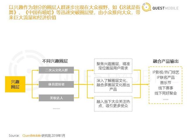 中國移動互聯網年度大報告：八大關鍵詞與十大趨勢（中首）（資訊）（財智推薦）