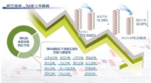 券商市場化並購或將持續（中首）（聚焦）（財智推薦）