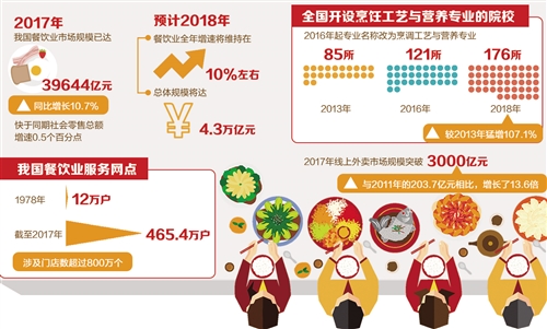 多元需求呼喚餐飲業更具個性（中首）（資訊）（財智推薦）