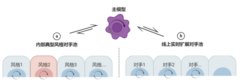 騰訊AI足球隊奪冠Kaggle競賽 絕悟AI強化學習框架通用性凸顯_fororder_騰訊AI足球隊奪冠Kaggle競賽，絕悟AI強化學習框架通用性凸顯1889