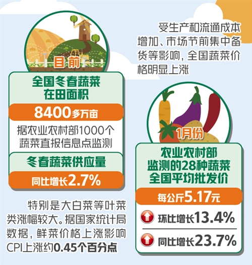 農業農村經濟總體平穩