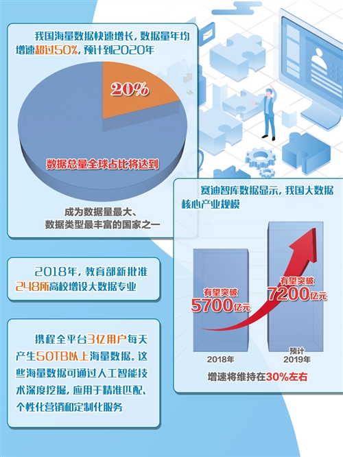 海量數據能為産城帶來什麼（中首）（聚焦）（財智推薦）