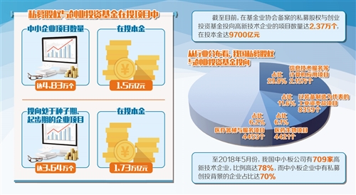 私募基金力促創新資本形成（中首）（資本）（財智推薦）