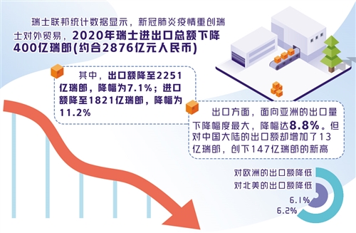 瑞士外貿受衝擊嚴重_fororder_res01_attpic_brief