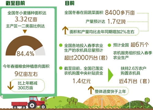 農業全力復産爭春時