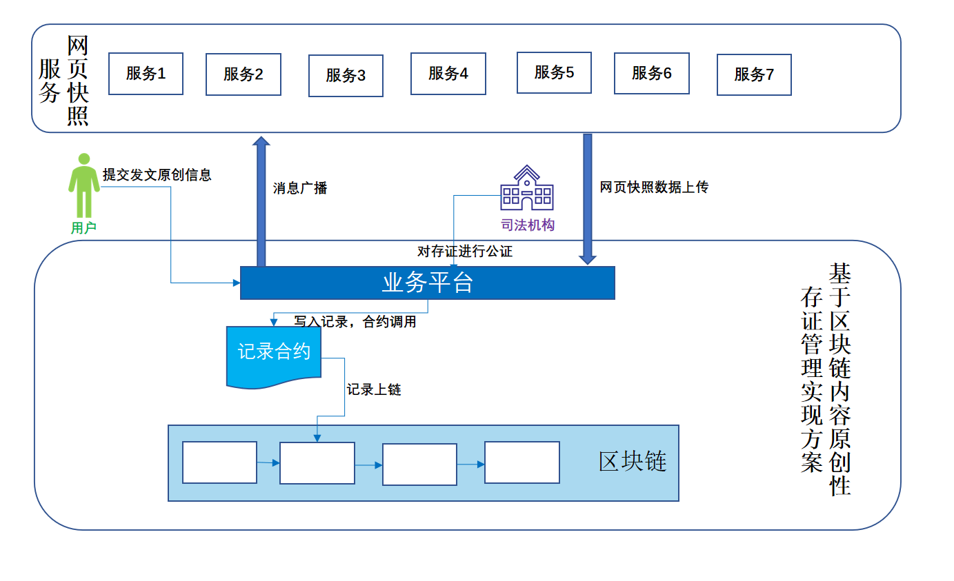 區塊鏈技術推動國內版權保護 騰訊打造“至信鏈”平臺_fororder_圖片1