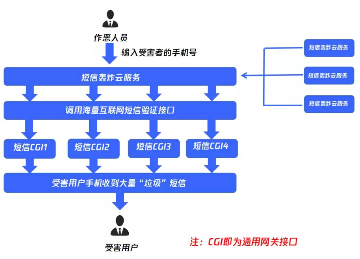 騰訊守護者計劃安全團隊主動出擊 致力於保護用戶信息安全_fororder_圖片1