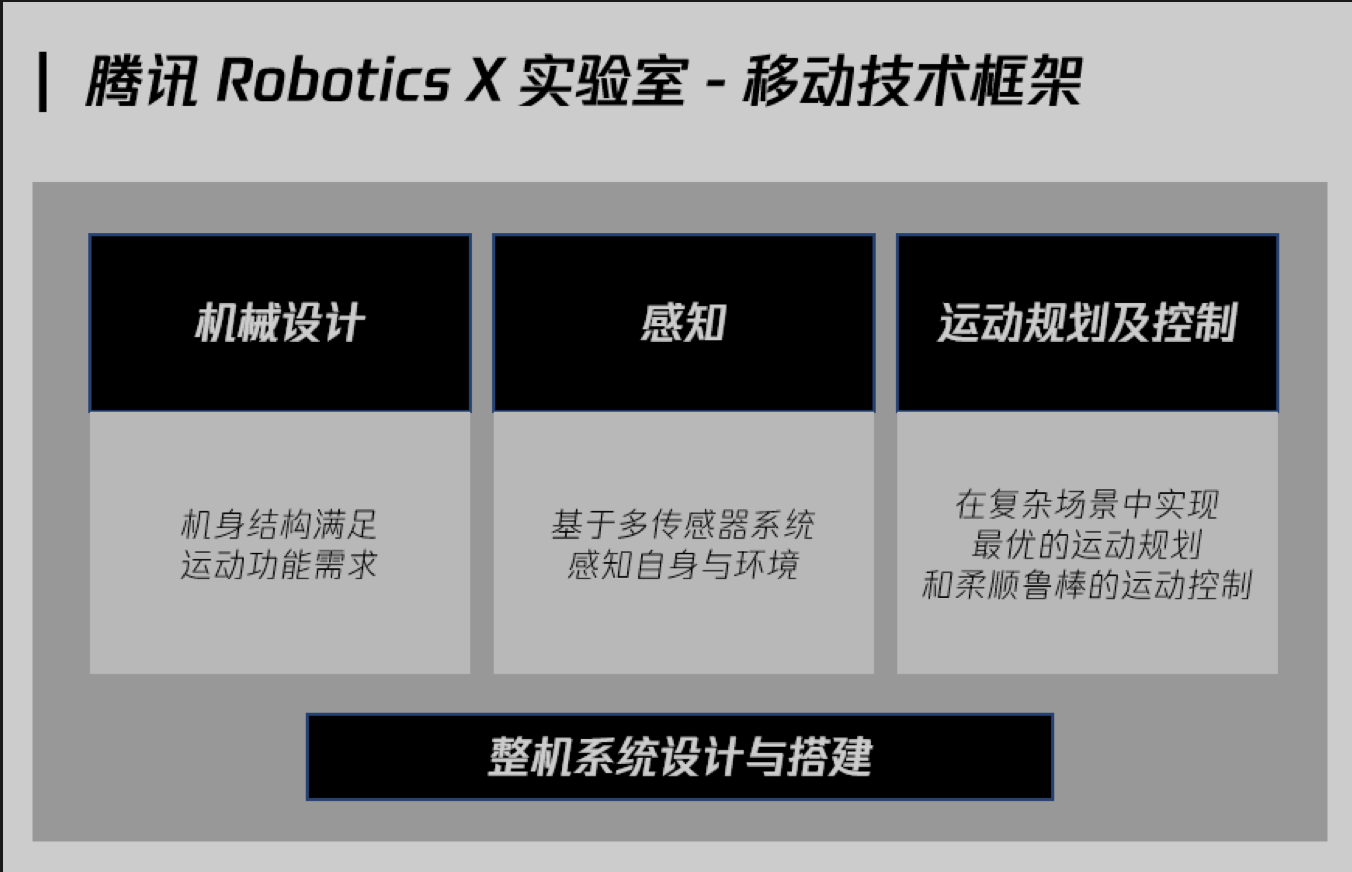 靈活越障、花樣空翻 騰訊輪腿式機器人亮相機器人頂會ICRA_fororder_圖片5