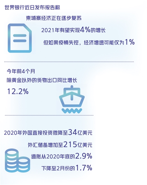 柬埔寨經濟復蘇態勢不明朗_fororder_res04_attpic_brief