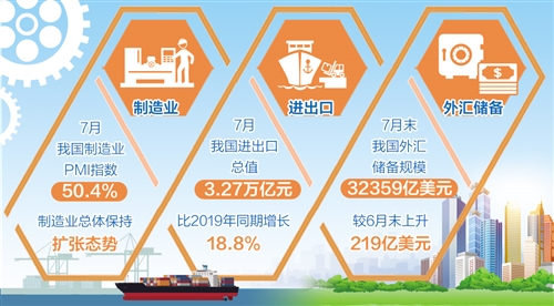 宏觀政策跨週期調節怎樣實施