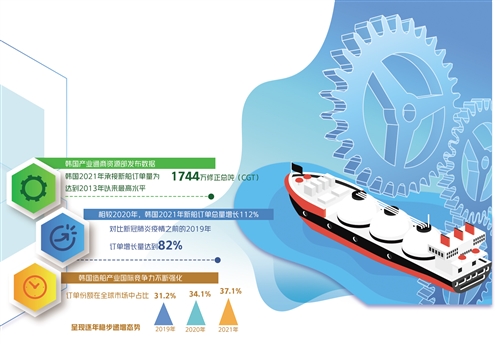 韓國造船業走出低迷_fororder_res04_attpic_brief (2)