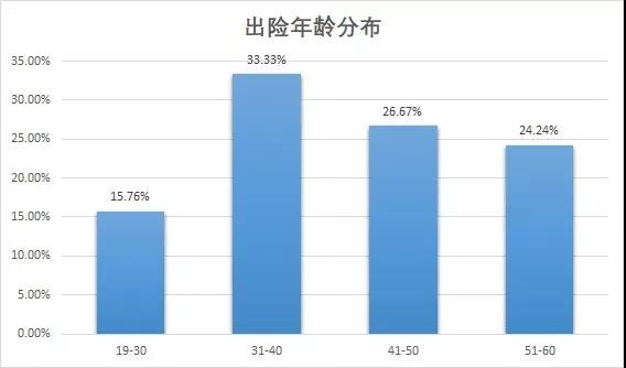 守護50萬個家庭  華貴保險定期壽險累計賠付金額超億元