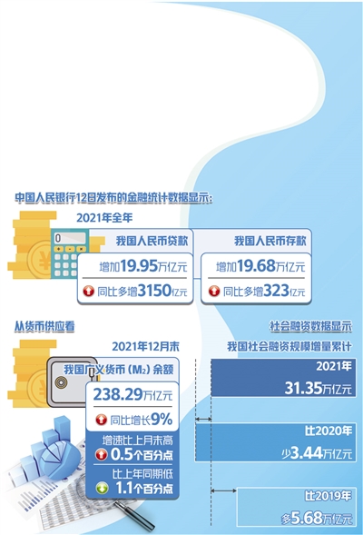 金融活水持續澆灌實體經濟_fororder_res01_attpic_brief (5)