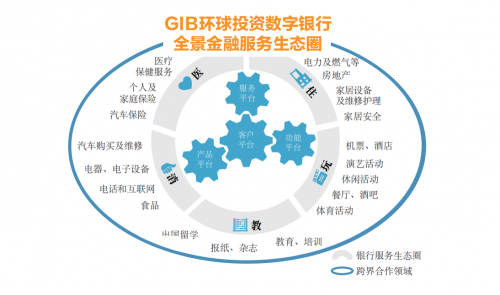 享譽全球的“GIB環球投資數字銀行”正式進軍中國市場