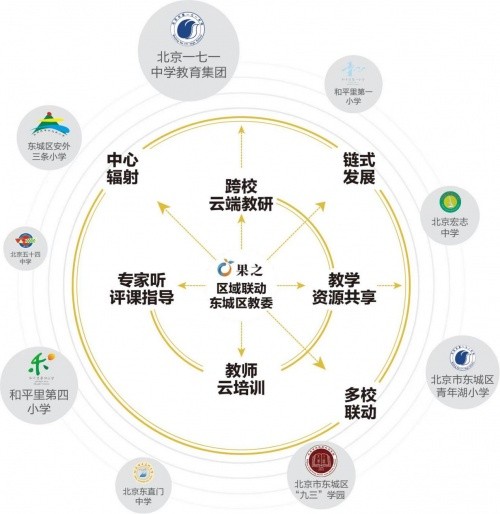 果之教師平臺技術助力教師發展 2022繼續攜手共創