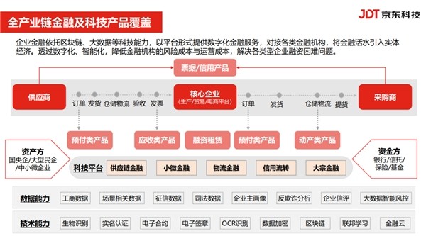 起步區成功舉辦“金融賦能·共促發展”政銀企對接活動