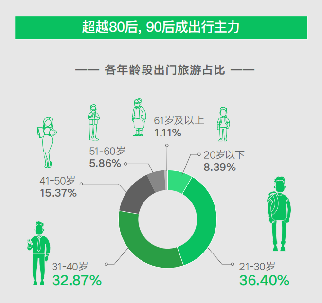 圖片默認標題_fororder_佔比