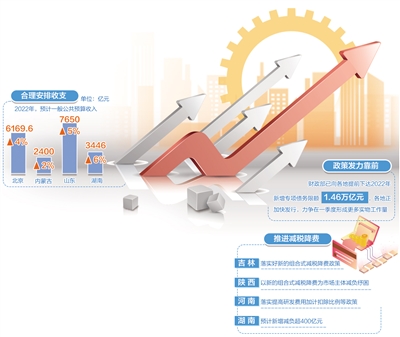 靠前發力積極財政政策_fororder_12