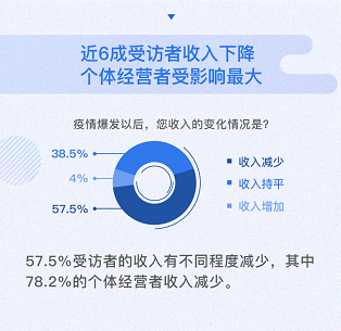 圖片默認標題_fororder_個體經營者